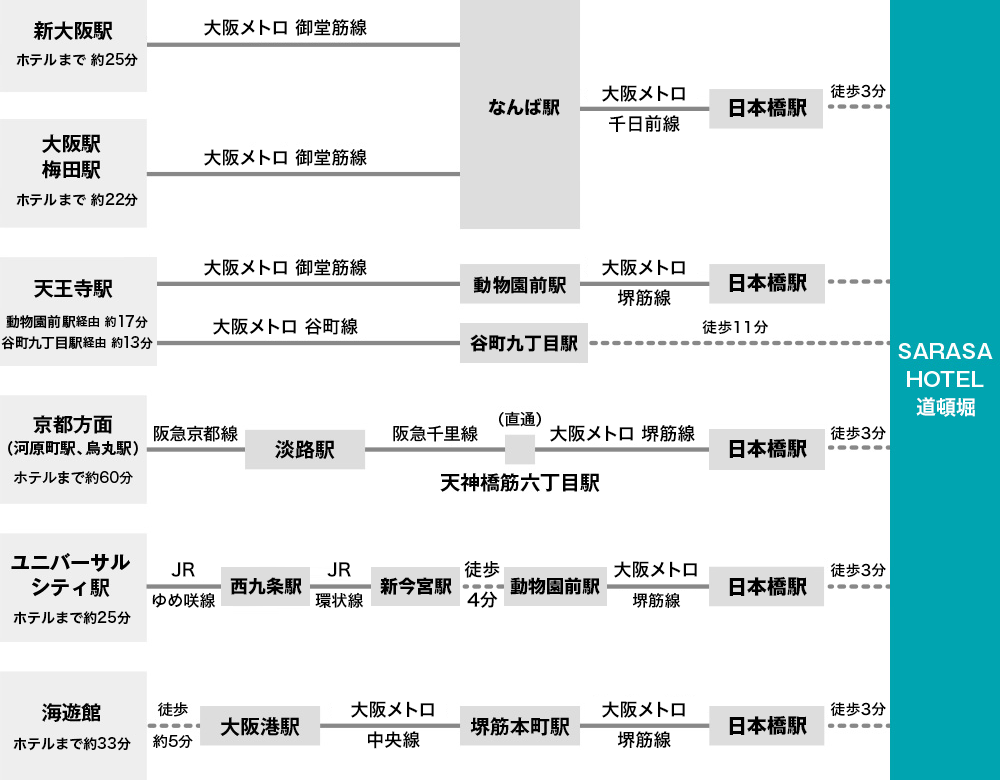 電車でお越しの方