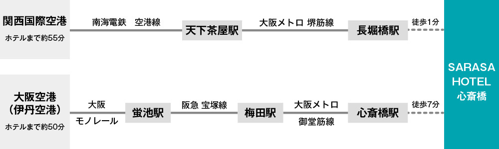 飛行機でお越しの方