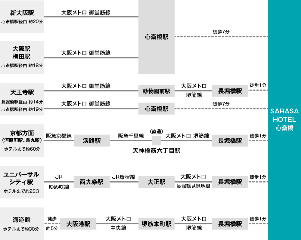 電車でお越しの方